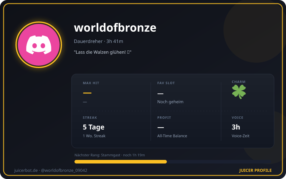 Profil-Karte von worldofbronze