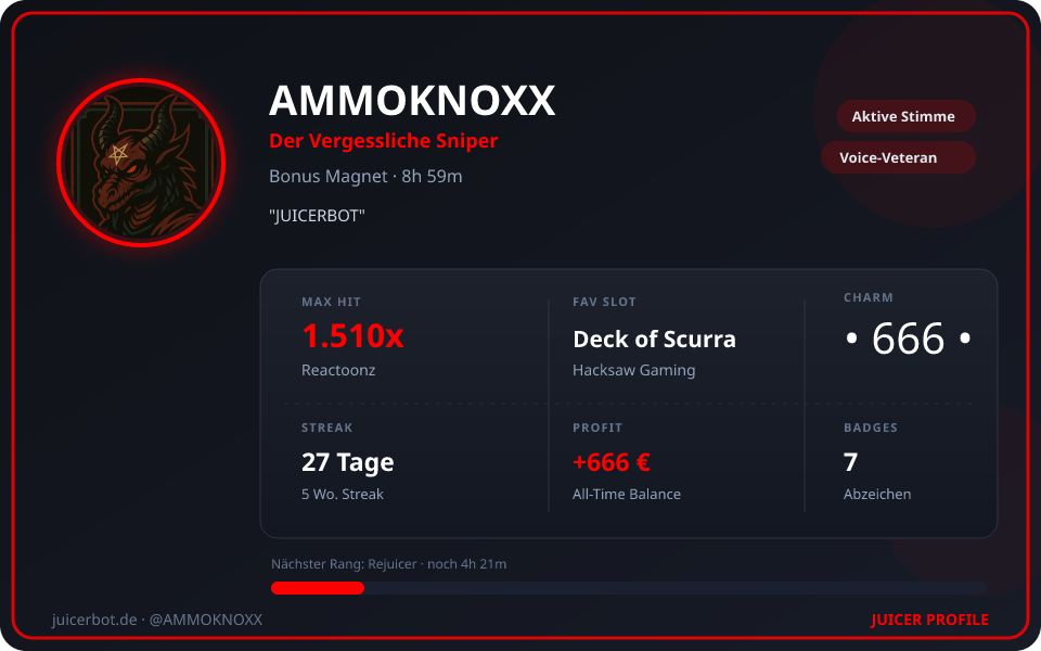 Profil-Karte von AMMOKNOXX