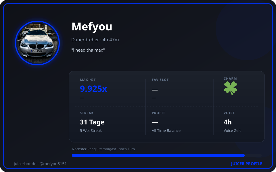 Profil-Karte von Mefyou