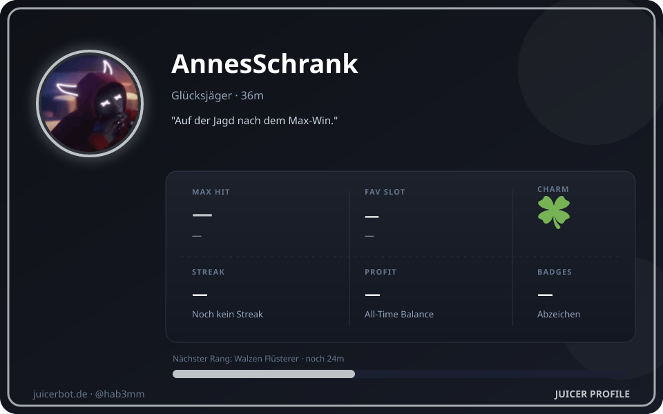 Profil-Karte von AnnesSchrank