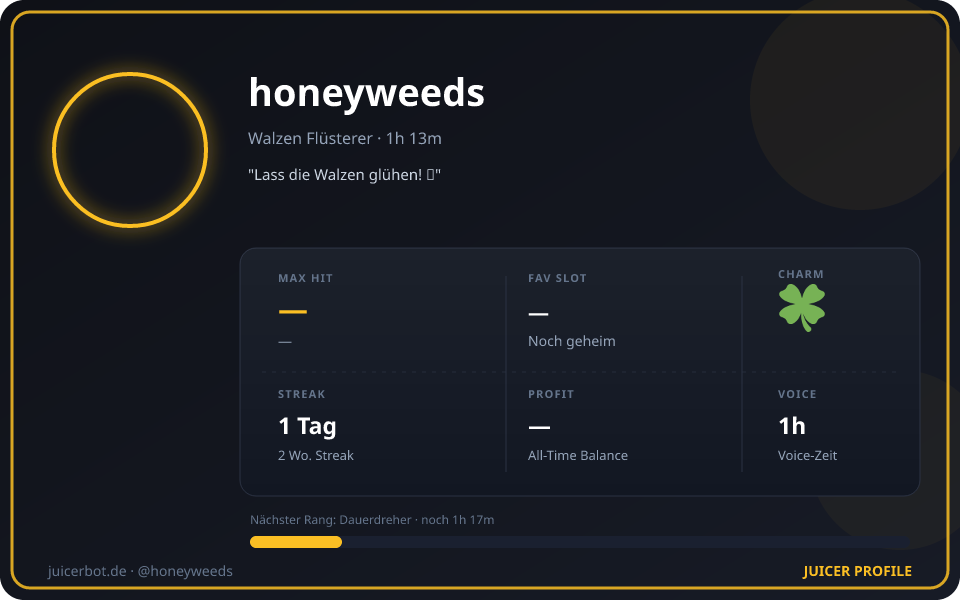 Profil-Karte von honeyweeds